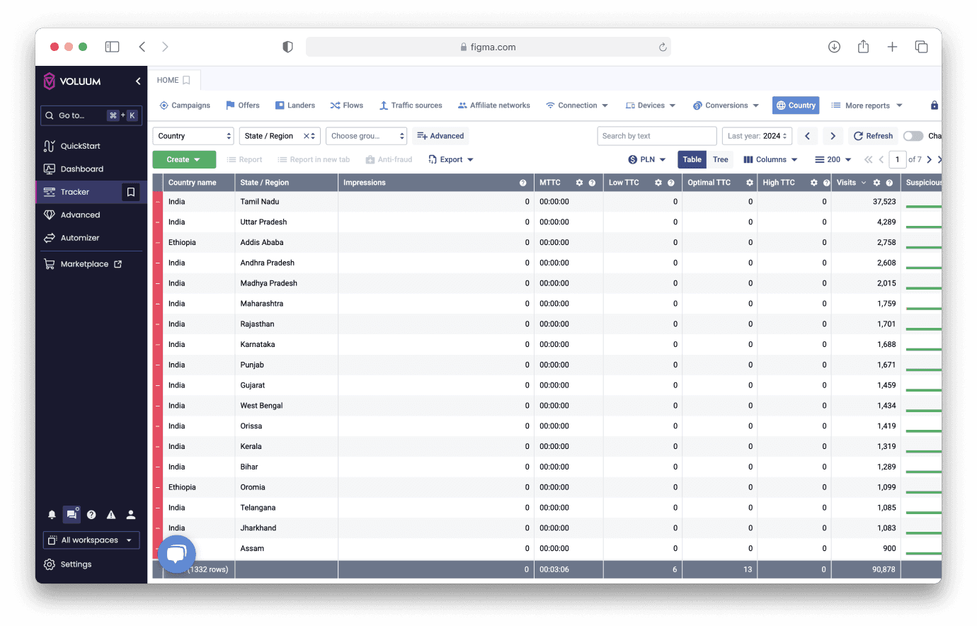 Voluum — side navigation redesign, shipped reporting view